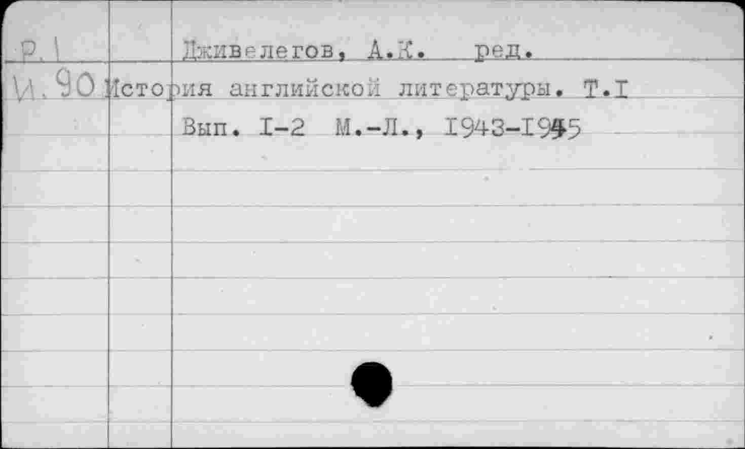 ﻿Г P. 1		Дхивелегов,	ред_.
Vl90j	ICTO]	)ия английской лит ературы. T.I
		Вып. 1-2 М.-Л., 1943-19^5
		
		
		
		
		•
		е
		
		